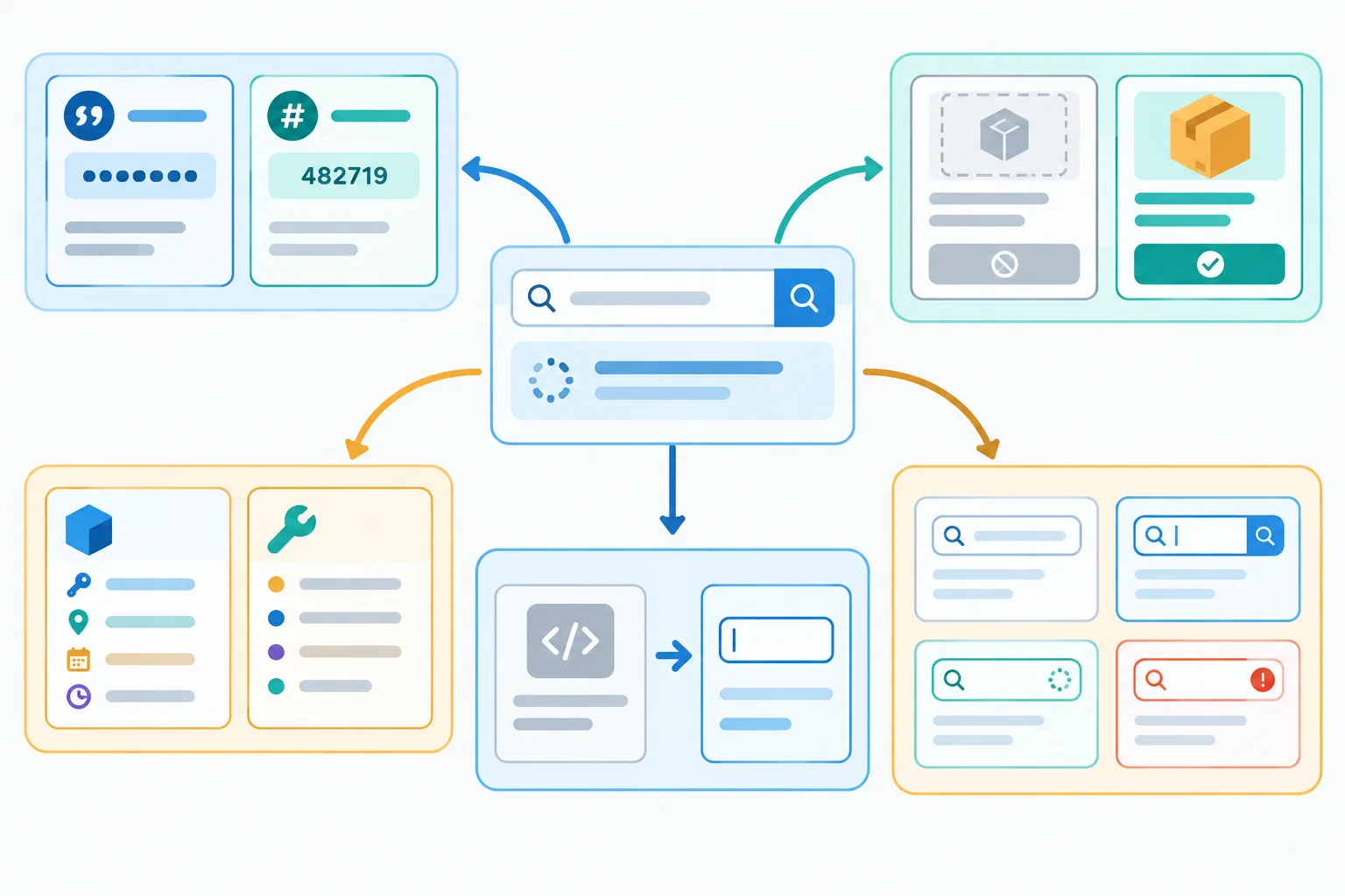 Diagram linking a product-search interface to primitive type, absence, object shape, DOM subtype, and interface-state checks.