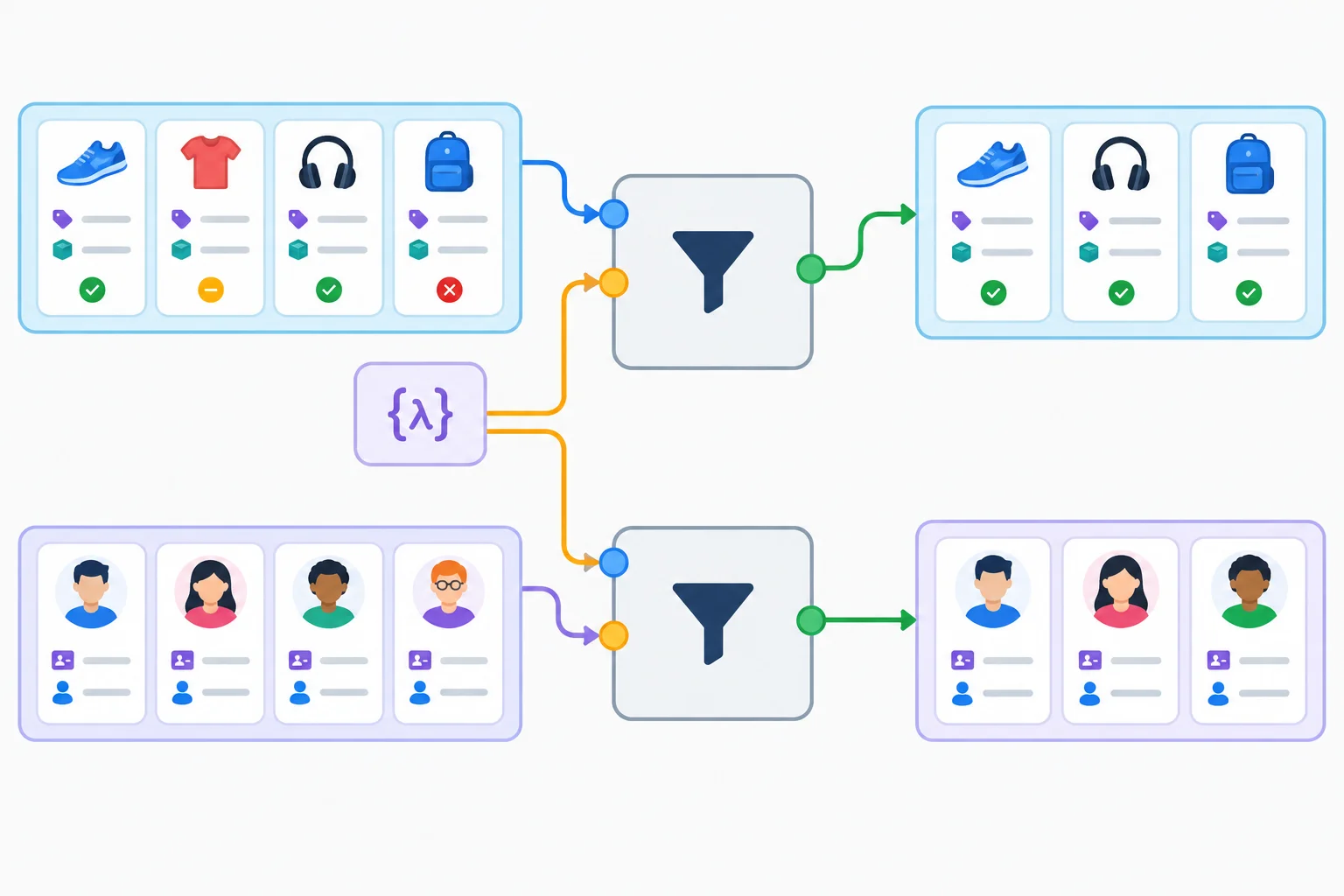 A diagram shows Product records and User records using the same generic helper while each keeps its own fields from input through callback to output.