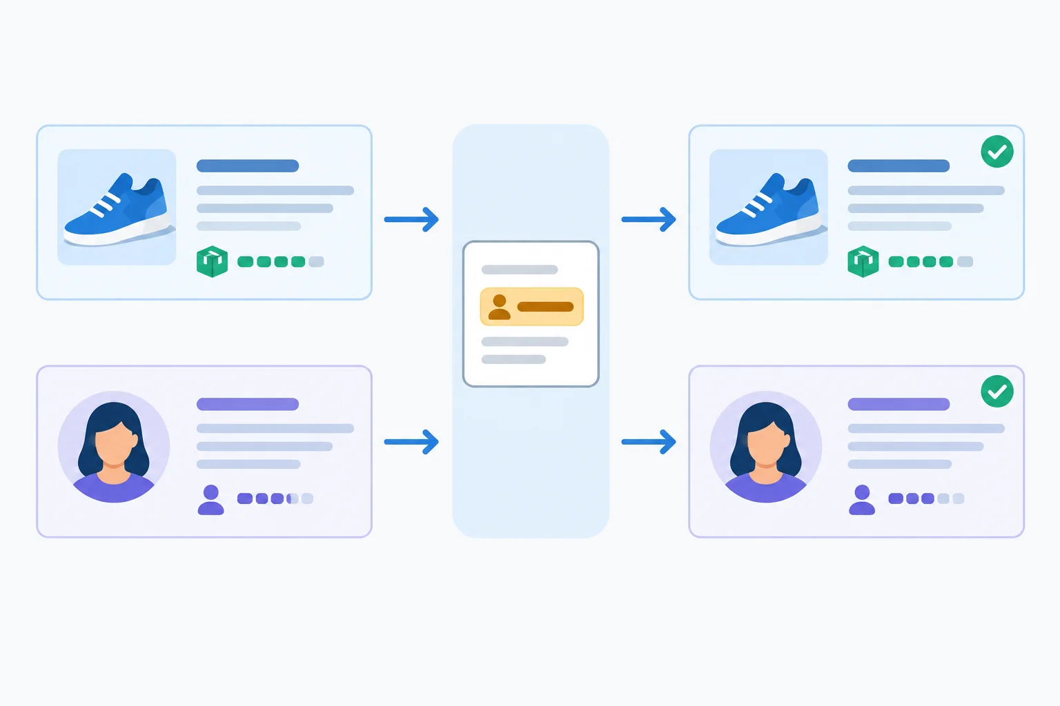 A minimal identifier requirement accepts richer product-like and user-like records while their unique fields remain attached.