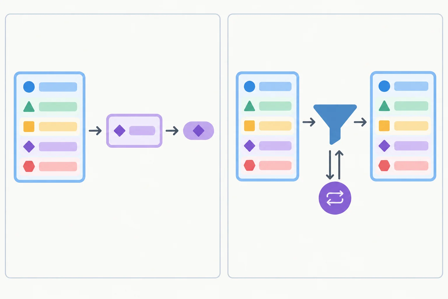 A comparison diagram: a concrete ID extraction reduces a rich record to one string, while a generic filtering path preserves the same detailed record shape from input to output.