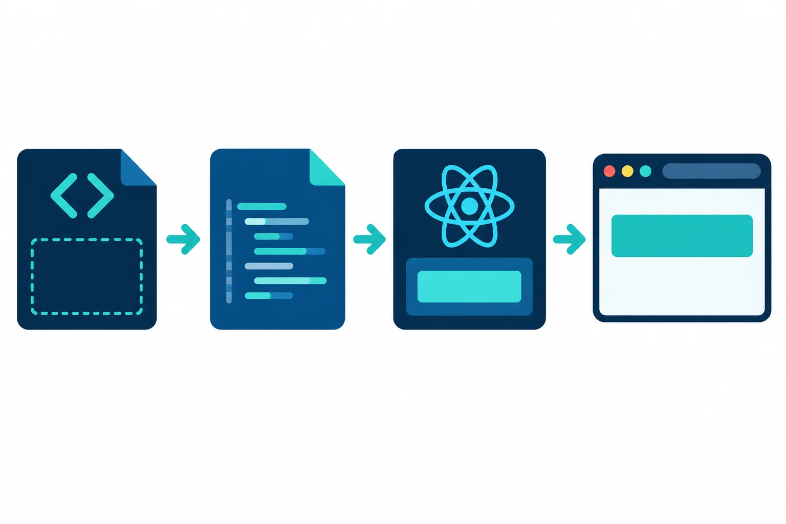 A flow diagram showing an HTML document leading through a TypeScript entry file and React component to a browser heading.