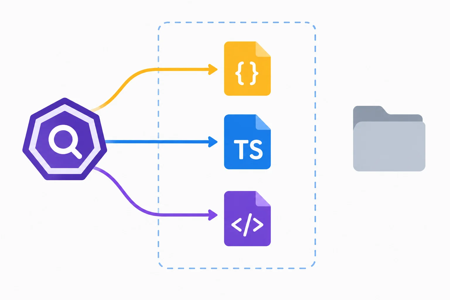 A diagram showing ESLint reaching JavaScript, TypeScript, and TSX source files while skipping the dist output folder.