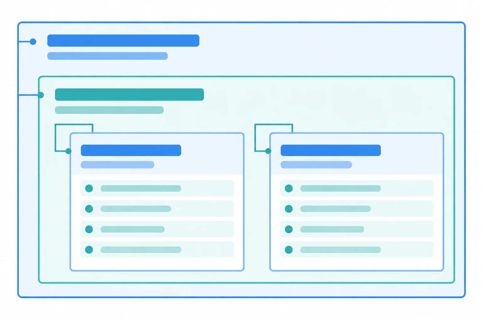 Diagram showing main with a page heading, a nested section with a section heading, and two article cards, each with its own heading and metadata.