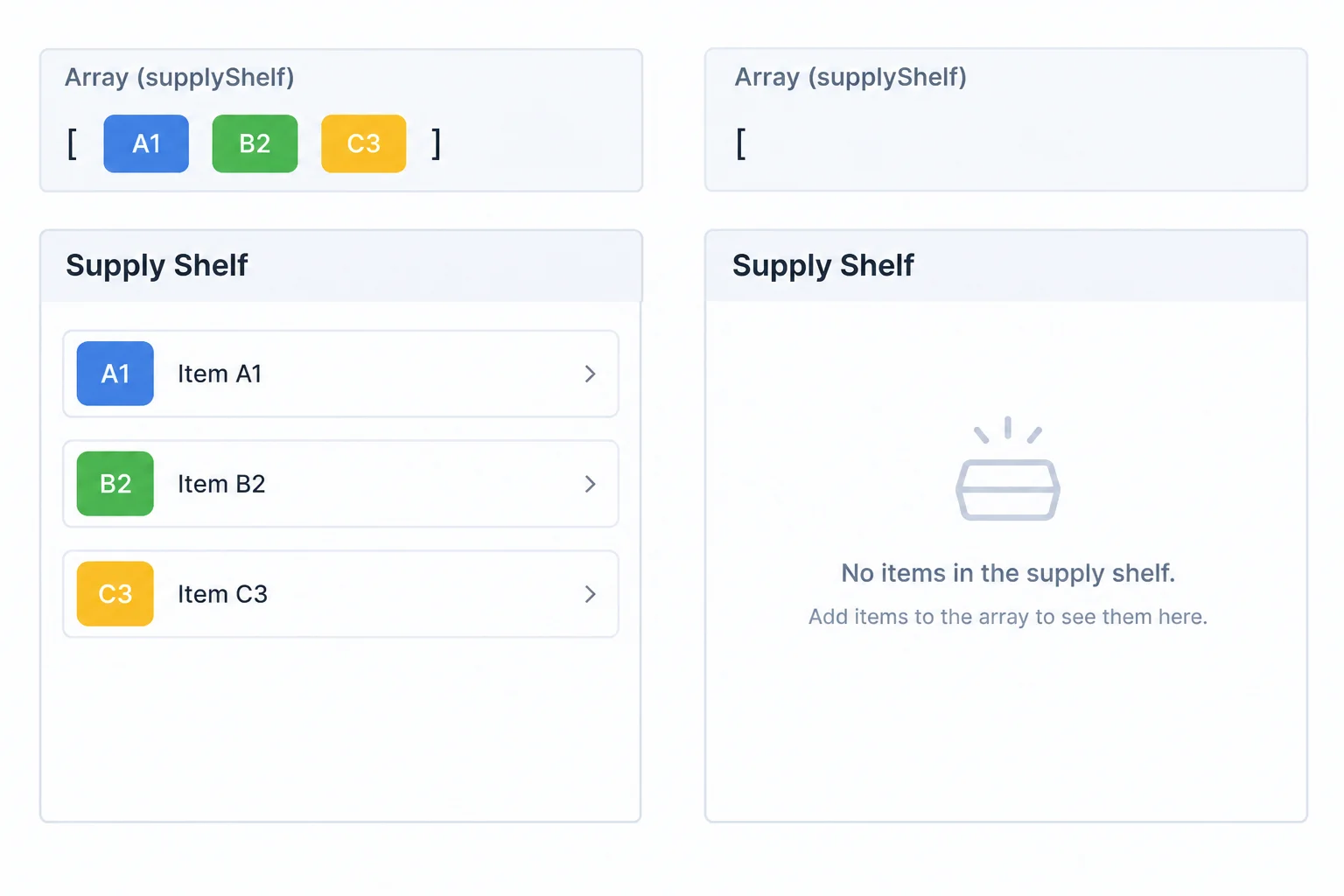 A comparison of a populated product array rendered as a list and an empty product array rendered as an explanatory message without a list.