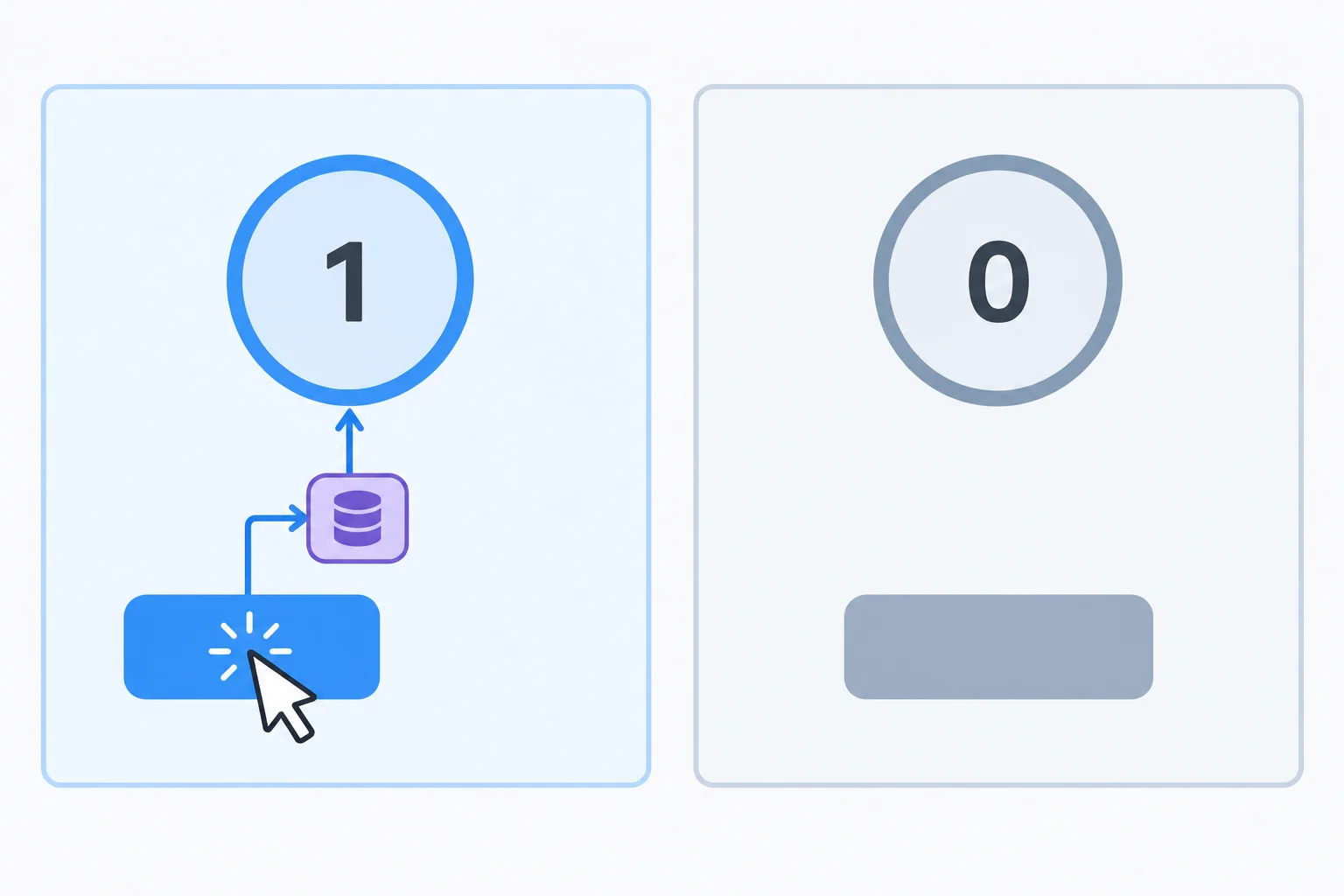 Diagram of two separate tracker instances where clicking the left button changes only the left count from zero to one.