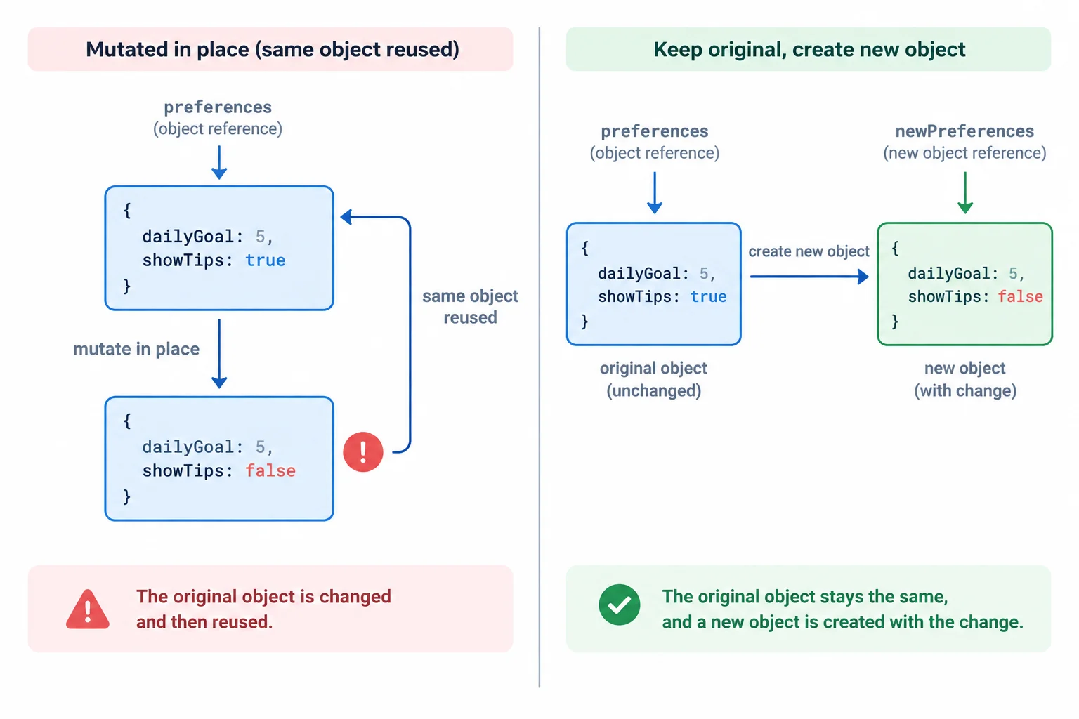 A comparison between mutating one preferences object and creating a separate replacement object that preserves the daily goal.