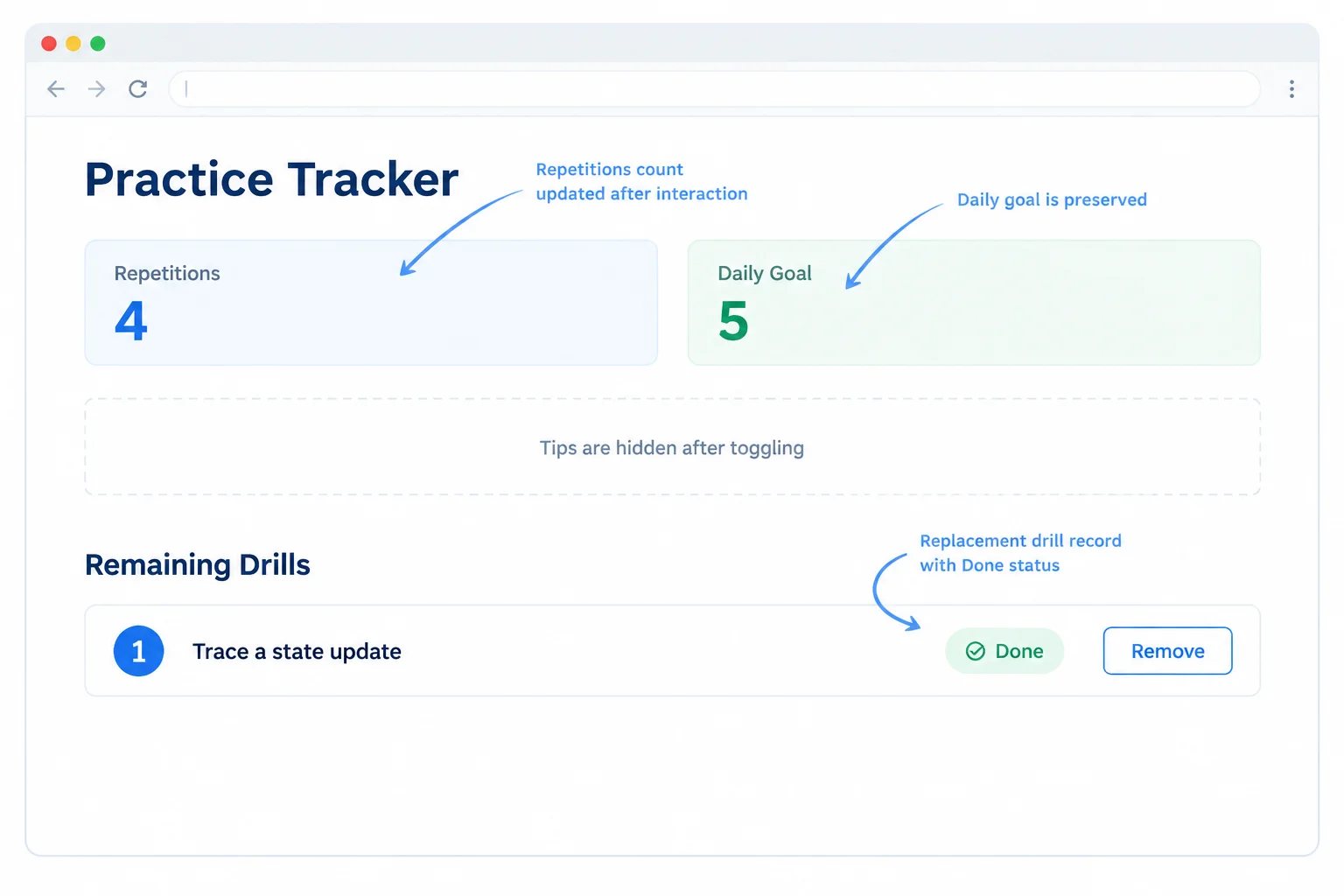 Annotated Practice Tracker interface after adding four repetitions, hiding tips, and leaving one completed drill.