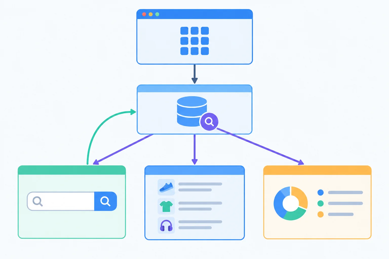 A component tree shows one middle parent coordinating a search control, a product list, and a result summary through a single query value.