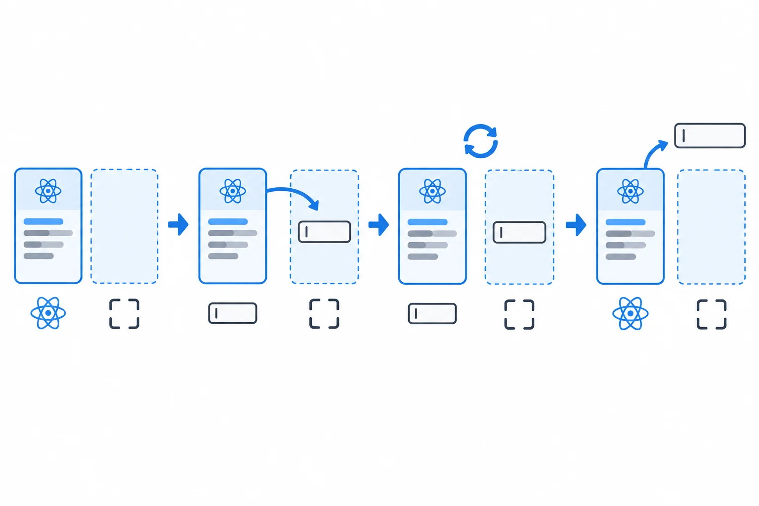 A four-stage diagram showing an empty ref, an input attached to it, the input retained through an update, and the ref empty after removal.