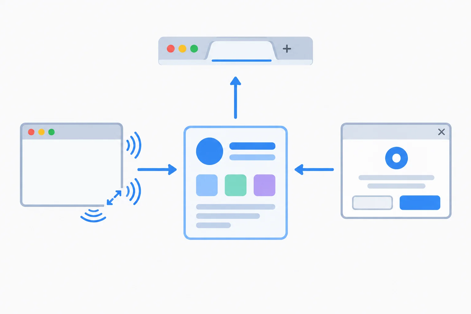 A component is connected to a browser tab, a window resize signal, and a native dialog, showing three systems outside React.