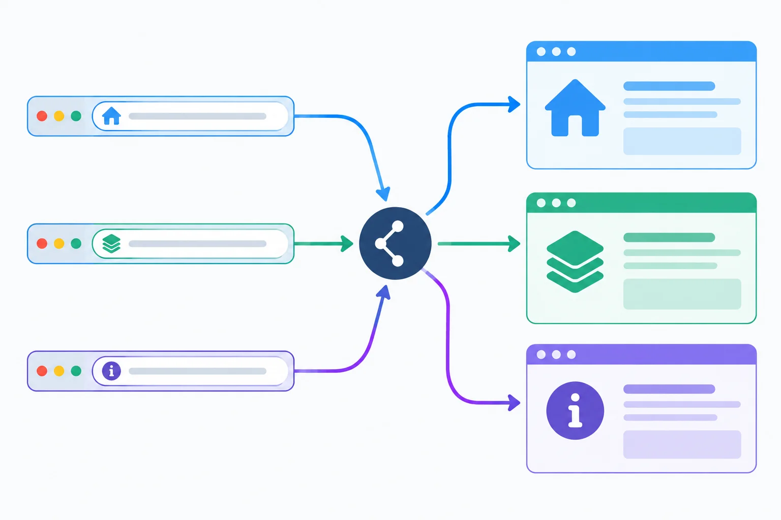 A diagram showing browser URLs flowing through a router to three different React views.