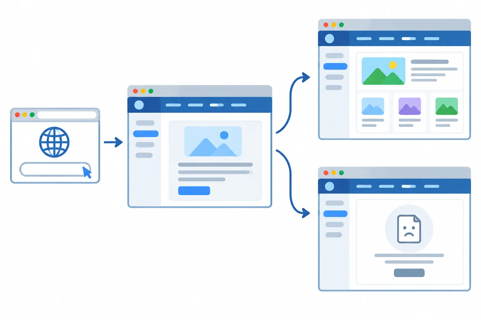 Diagram showing supported and unmatched URLs rendering different content inside the same persistent application shell.