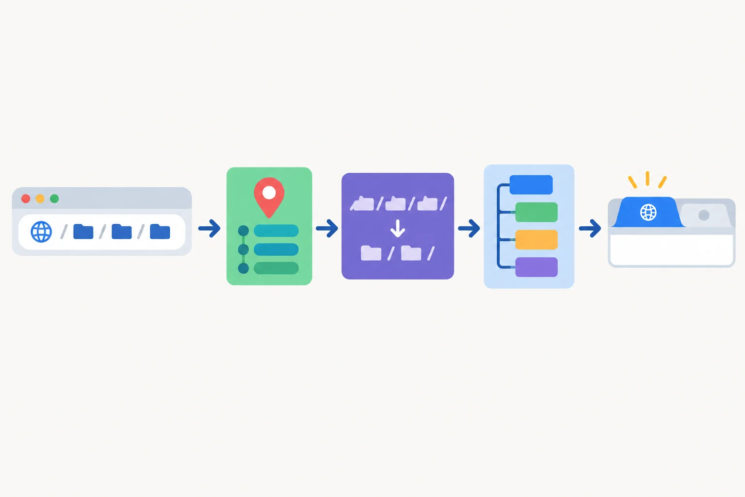 A diagram showing a browser pathname flowing through normalization and a label lookup to update a browser-tab title.