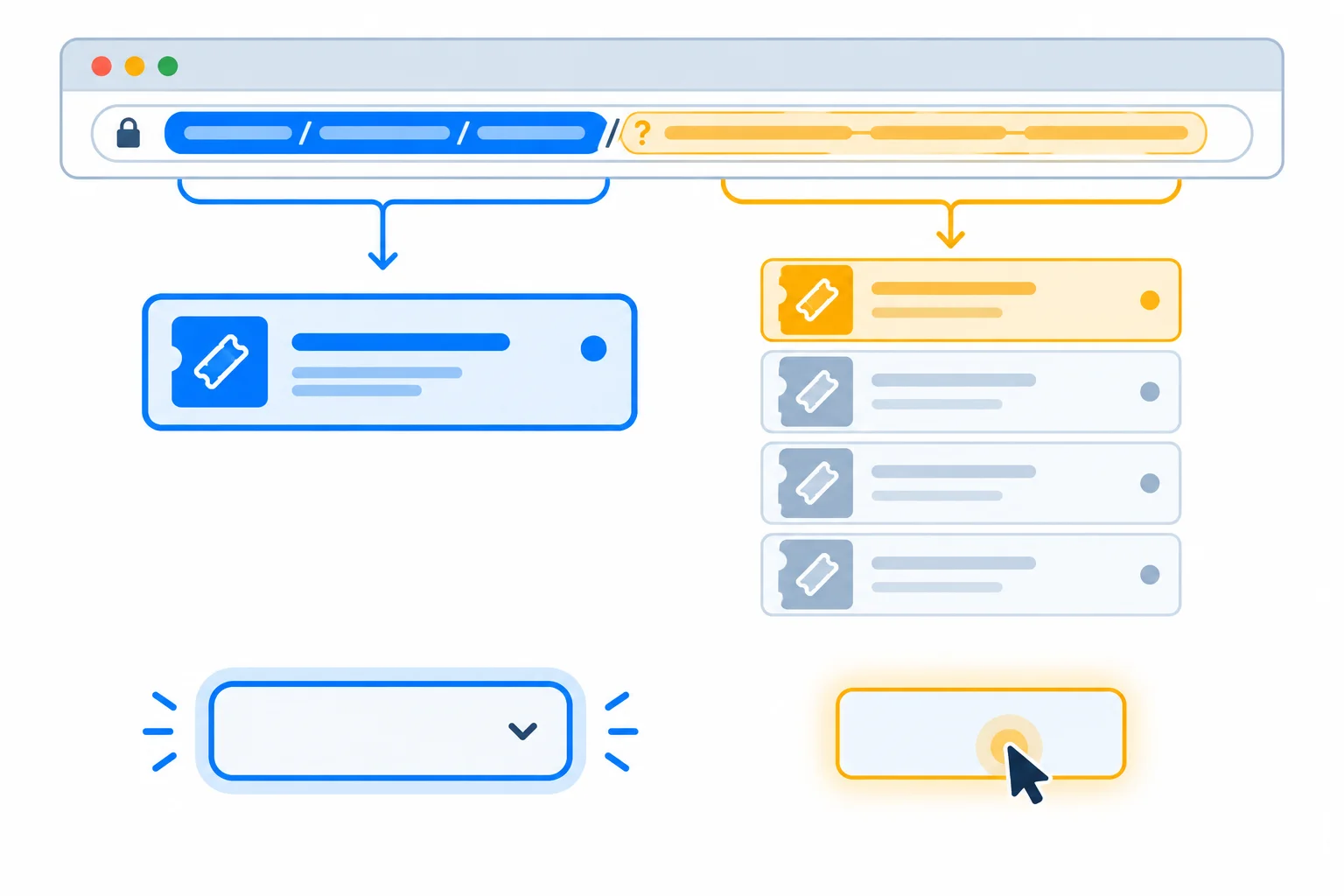 Diagram showing a URL path connected to one ticket, URL query values connected to a filtered list, and focus and hover shown as separate local interactions.