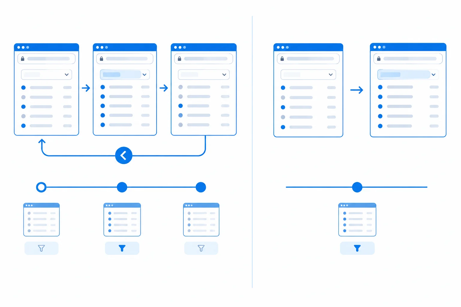 A comparison diagram: push creates successive browser-history positions, while replace overwrites the current position.