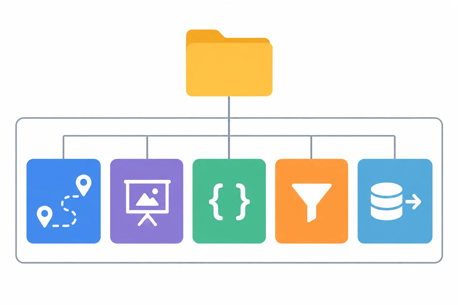 A products feature folder groups route composition, presentation, shared types, domain logic, and data access modules.