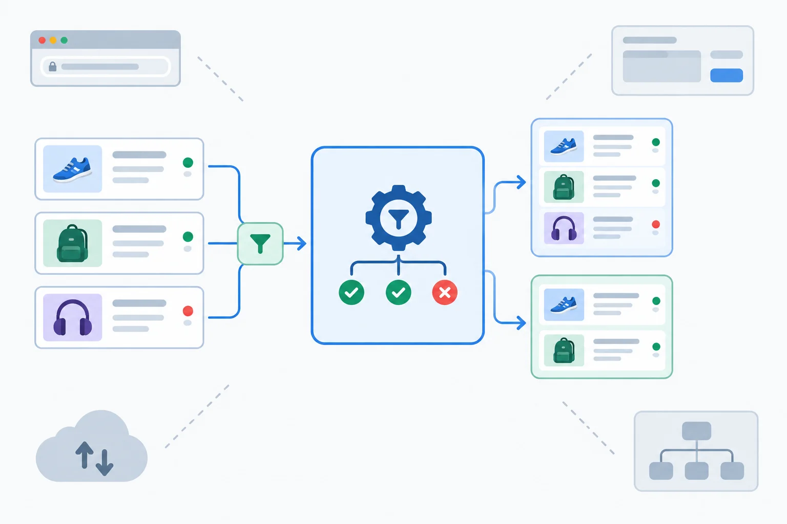 A diagram showing three product records and an availability filter entering a pure product-selection rule, with all records or only the two in-stock records leaving it. URL, interface, network, and DOM concerns sit outside the rule.
