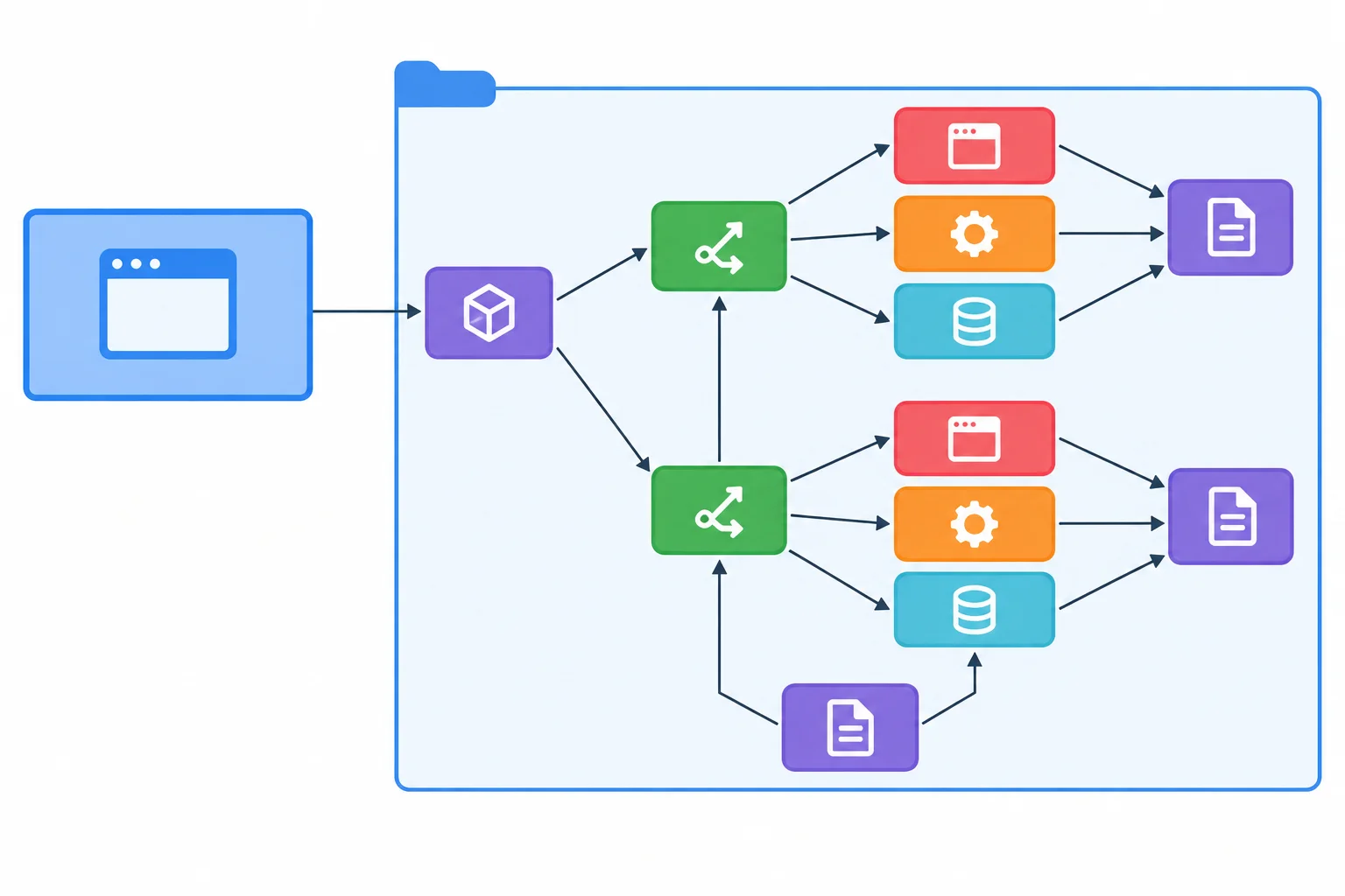 A dependency diagram showing the application shell importing a products feature entry point, which exposes two route components that use local views, rules, data access, and types.