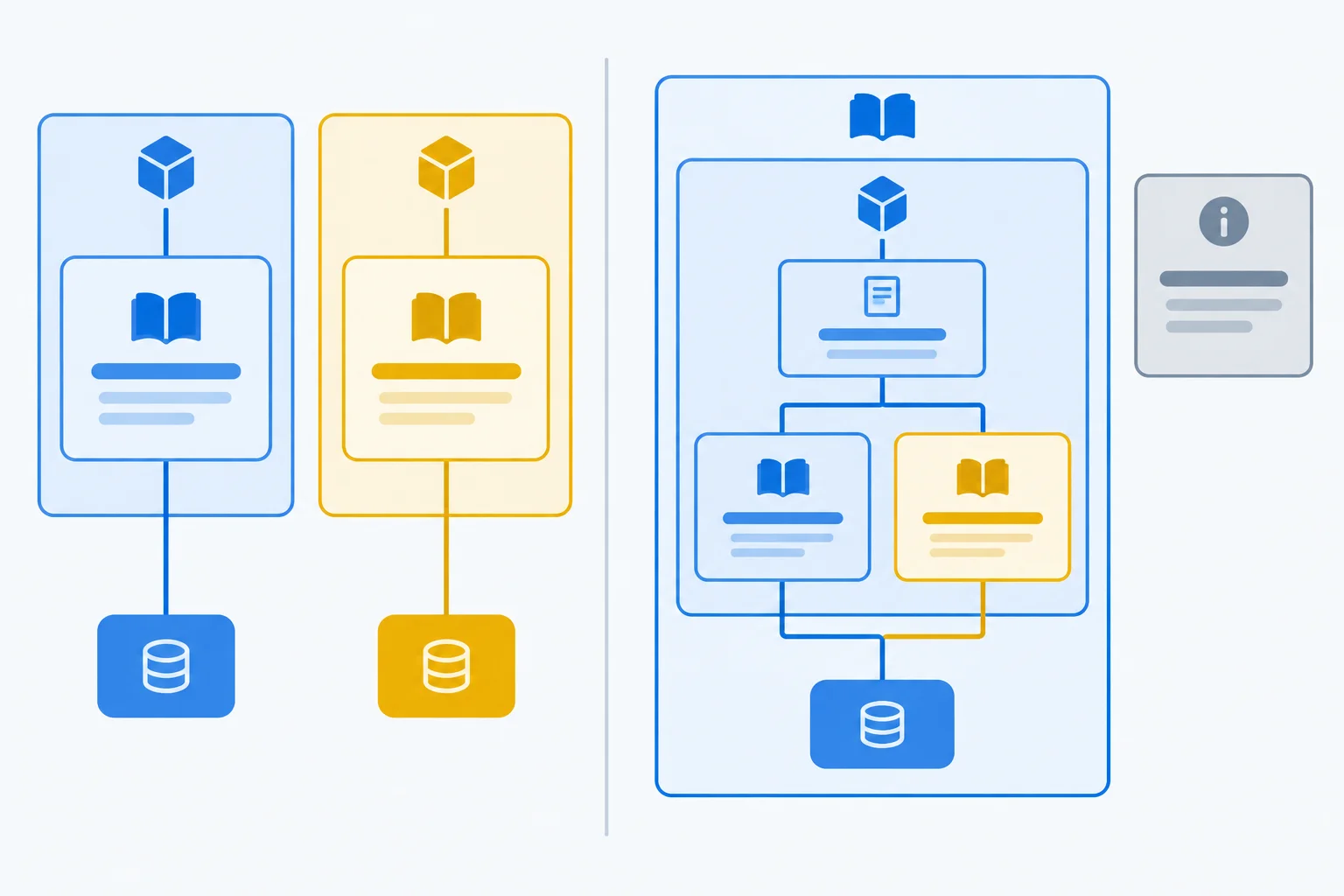 A comparison between two isolated provider instances and one provider instance above both Books route views.