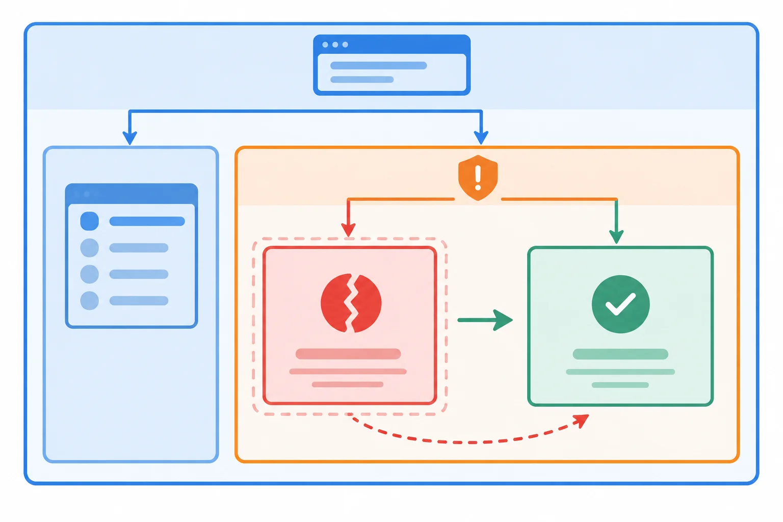 Error Screen Failure Contain React Rendering Failures with Error Boundaries · Front-End ...