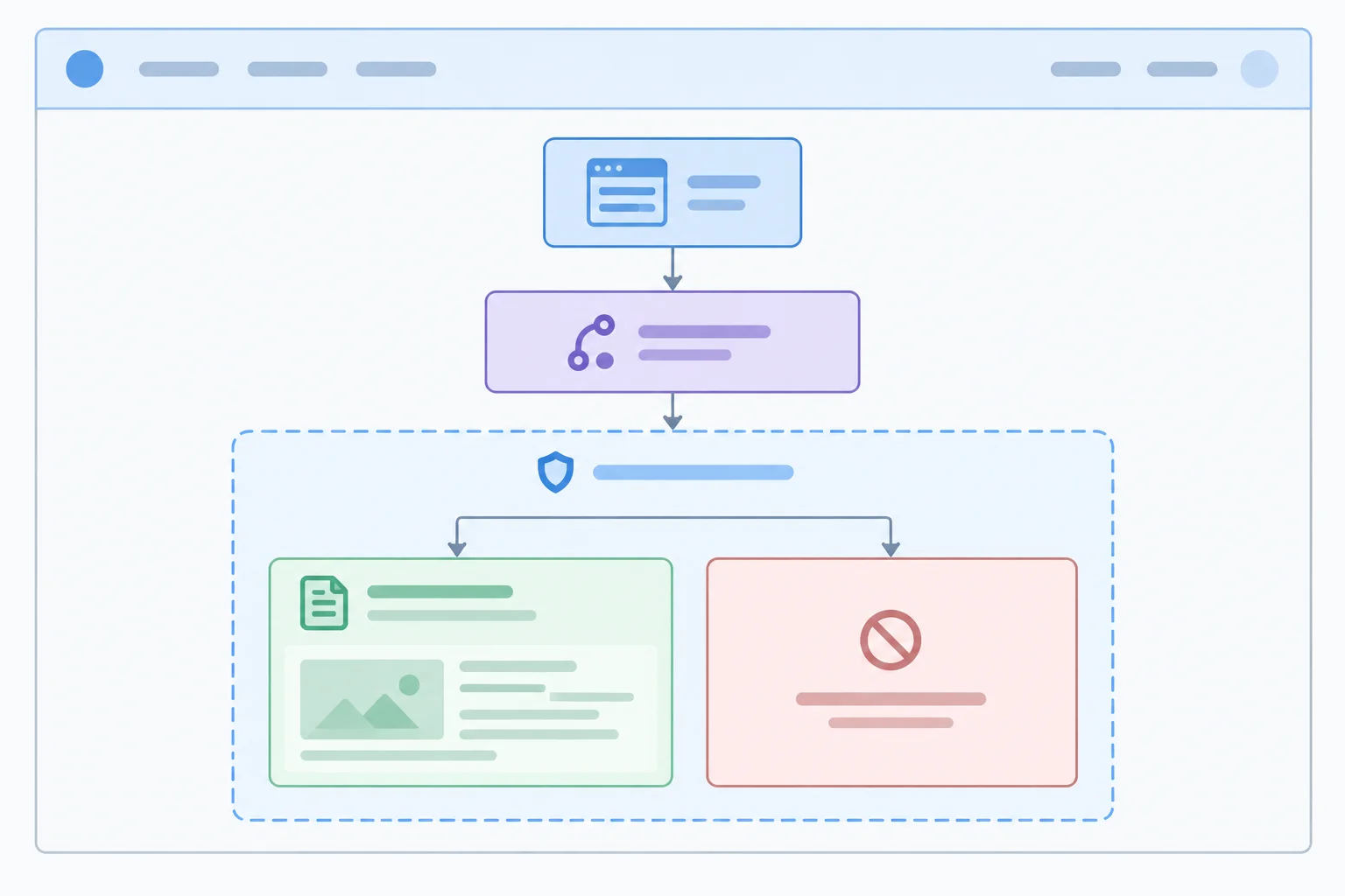 A component ownership diagram with persistent navigation outside a protected project-detail area and a state owner above the error boundary.