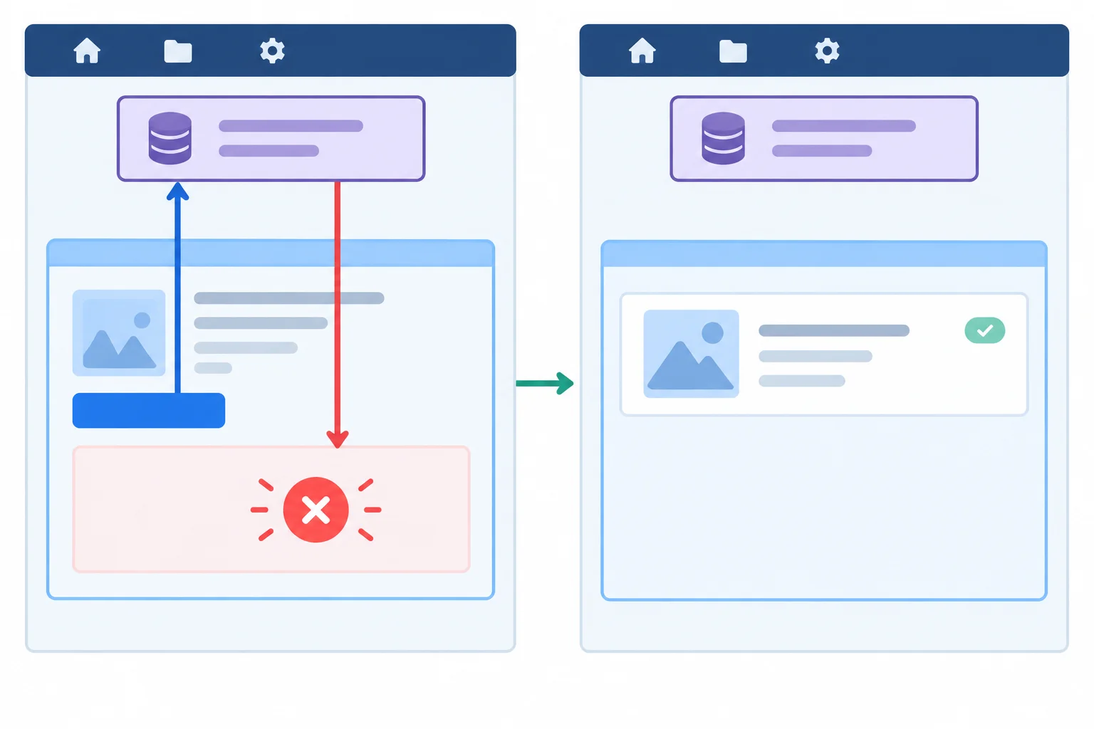Diagram showing a detail button requesting a parent state update, followed by an error boundary replacing only the project detail area while the application navigation remains visible.