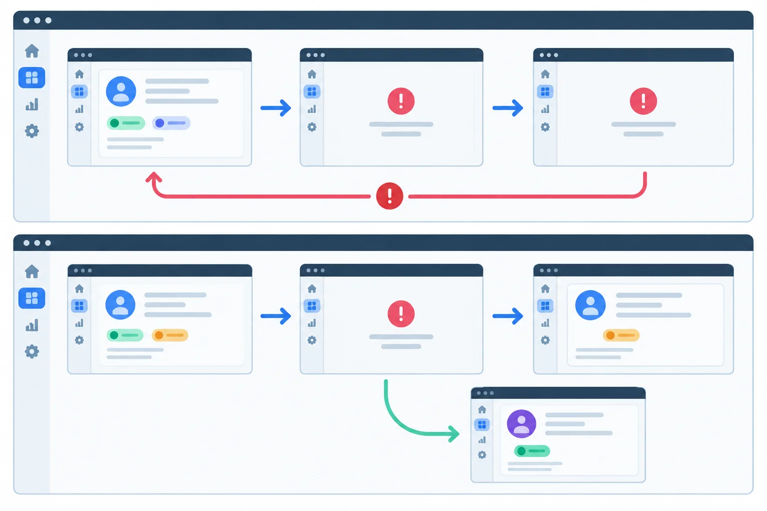 Diagram of two independent Project Workspace verification runs: an unchanged cause returns to fallback, while repaired recovery remounts details and route navigation reaches a healthy project.