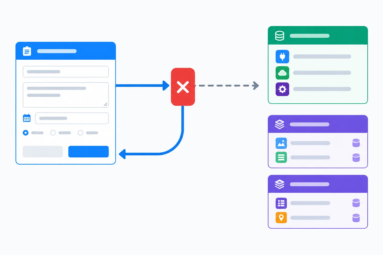A filled form returns from a blocked write gate while the adapter store and cached routed views remain unchanged.