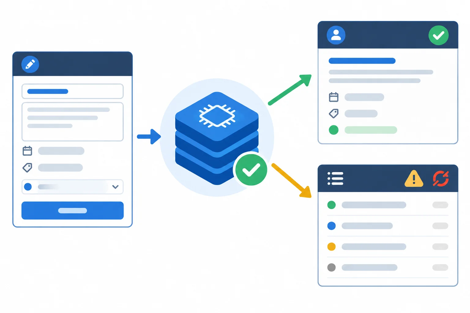 Diagram showing a confirmed form write updating a task detail while a separate list refresh fails.