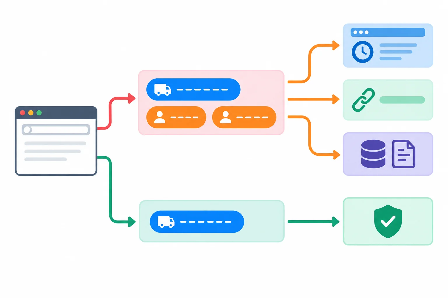 Comparison showing personal data in a URL creating copies in browser history, copied links, and request records, while a purpose-limited request carries only a shipment identifier.