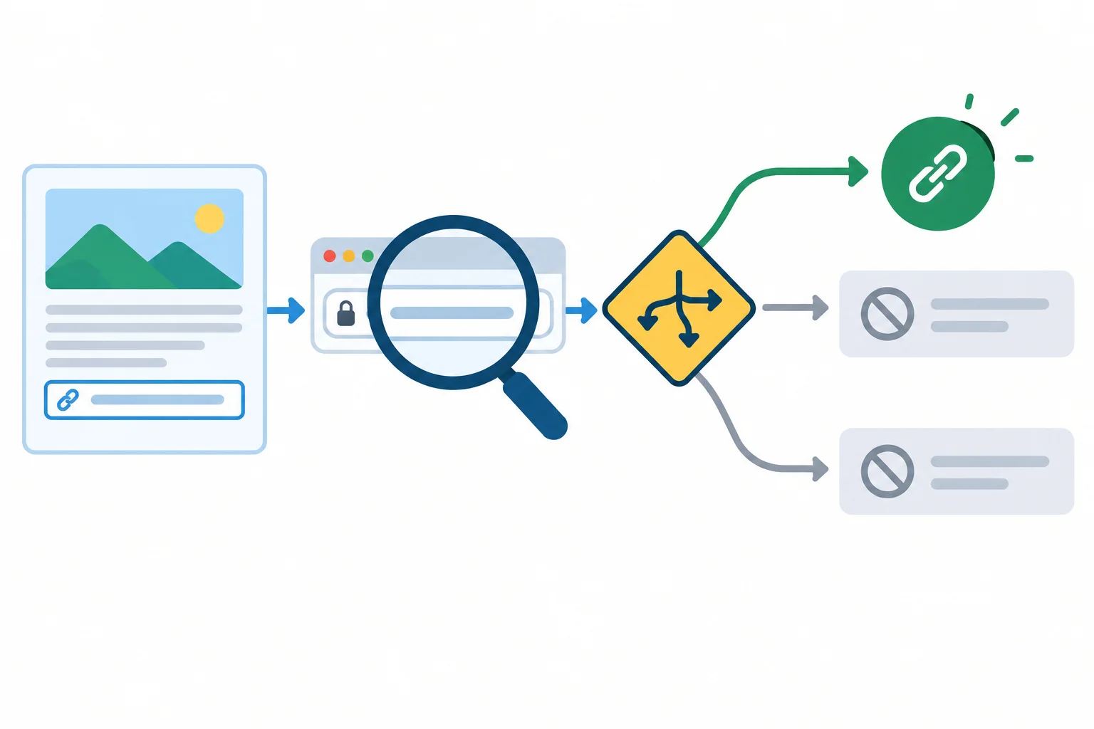 Diagram showing an external URL passing through parsing and a protocol gate before becoming a clickable link, while unsupported URLs become noninteractive text.