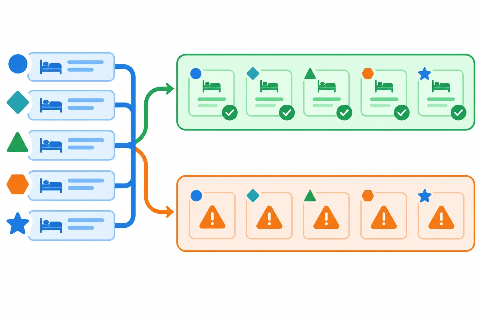 Object rows flow into separate successful-parser and rejected-parser test groups.