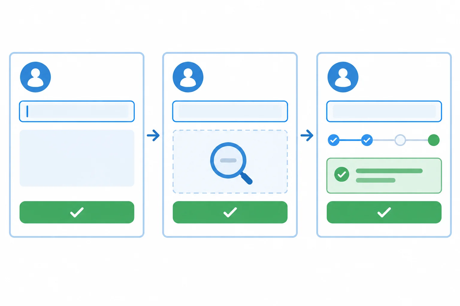 A three-panel diagram showing an immediately present form control, absent feedback, and feedback appearing after a short timeline.