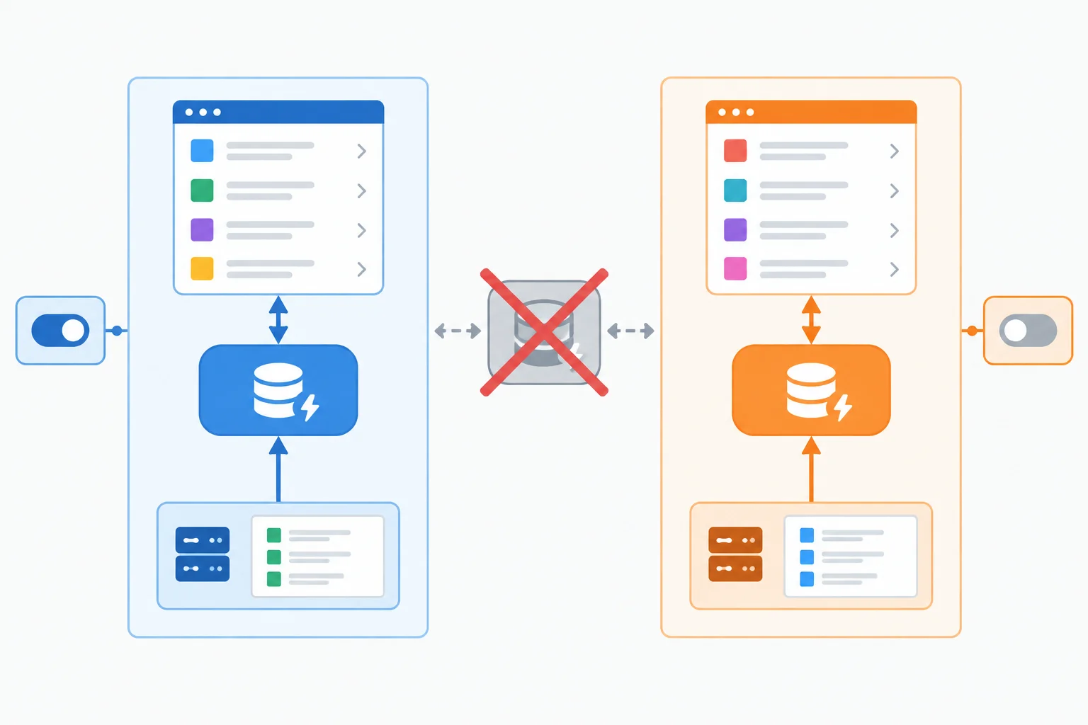 Diagram of two independent tests with separate query caches and controlled HTTP handlers, contrasted with a crossed-out shared cache.