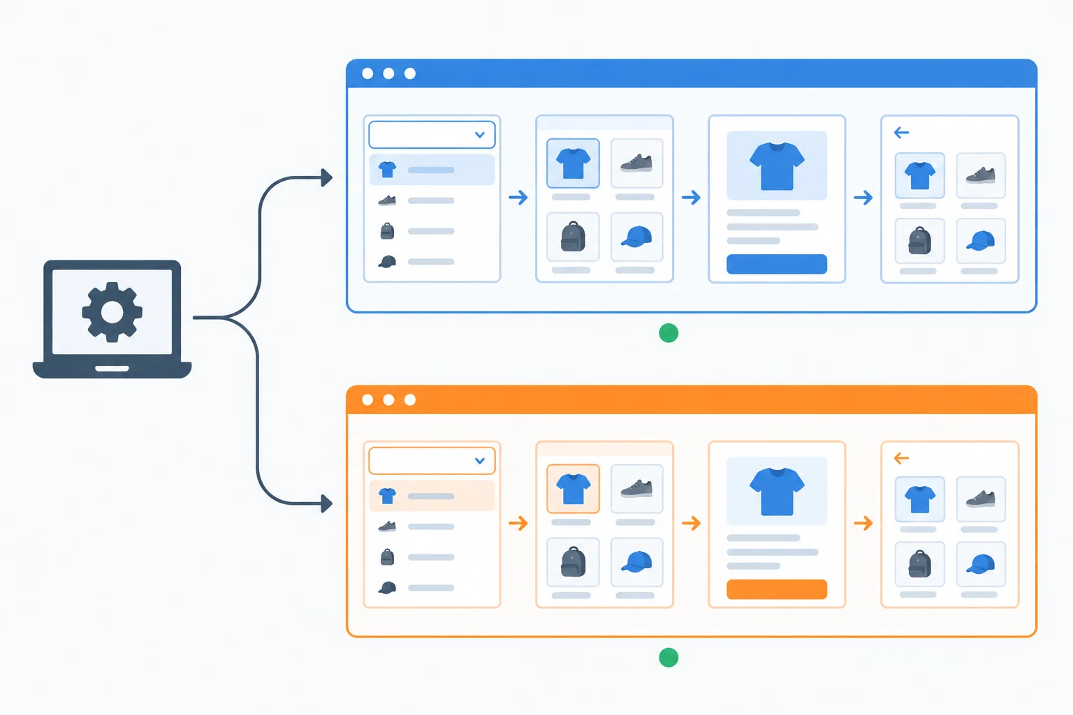A local test runner sends the same product journey to two separate generic browser windows, each with its own result.