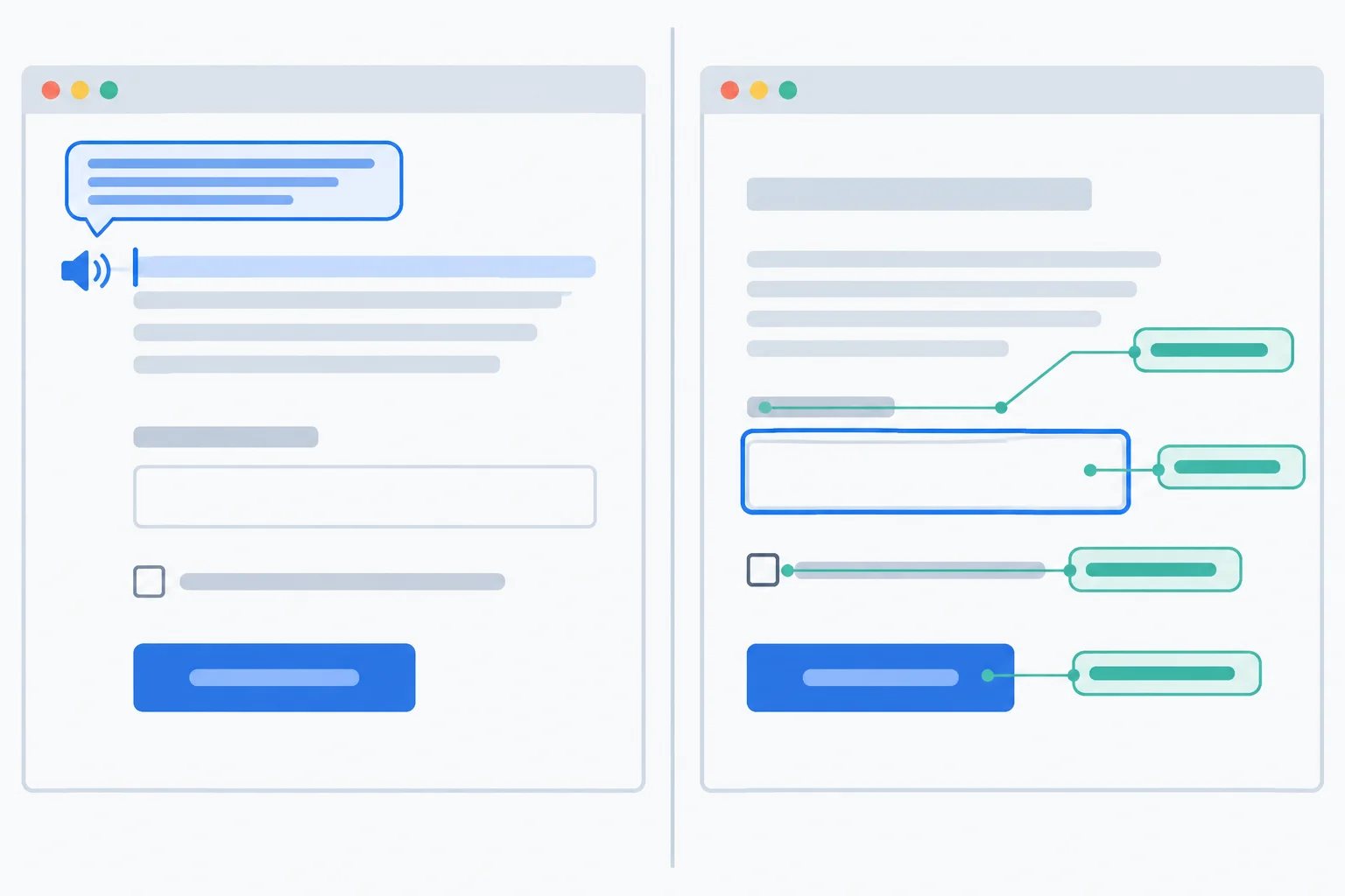A split diagram compares a reading cursor moving through surrounding form content with keyboard focus landing directly on an email control.