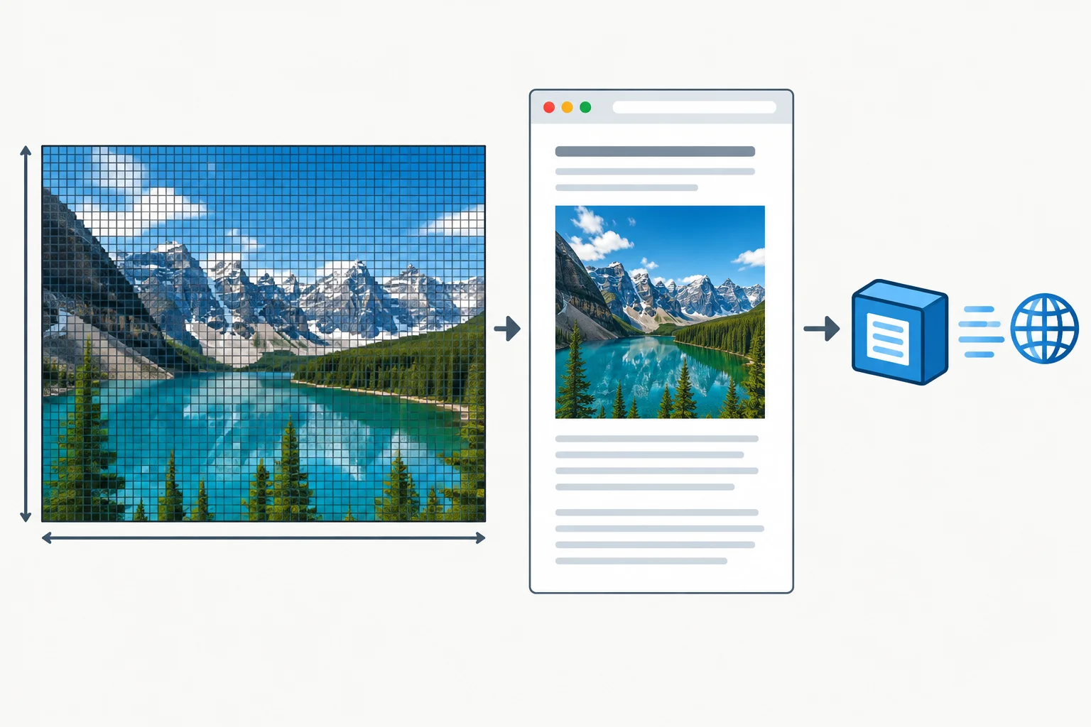 Diagram separating a large source image, a smaller image rendered in an article column, and a network transfer symbol.