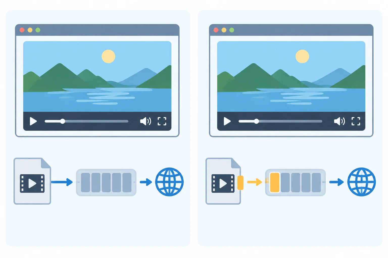 A comparison diagram: one video policy leaves video data deferred before play, while the other obtains a small information portion before play.