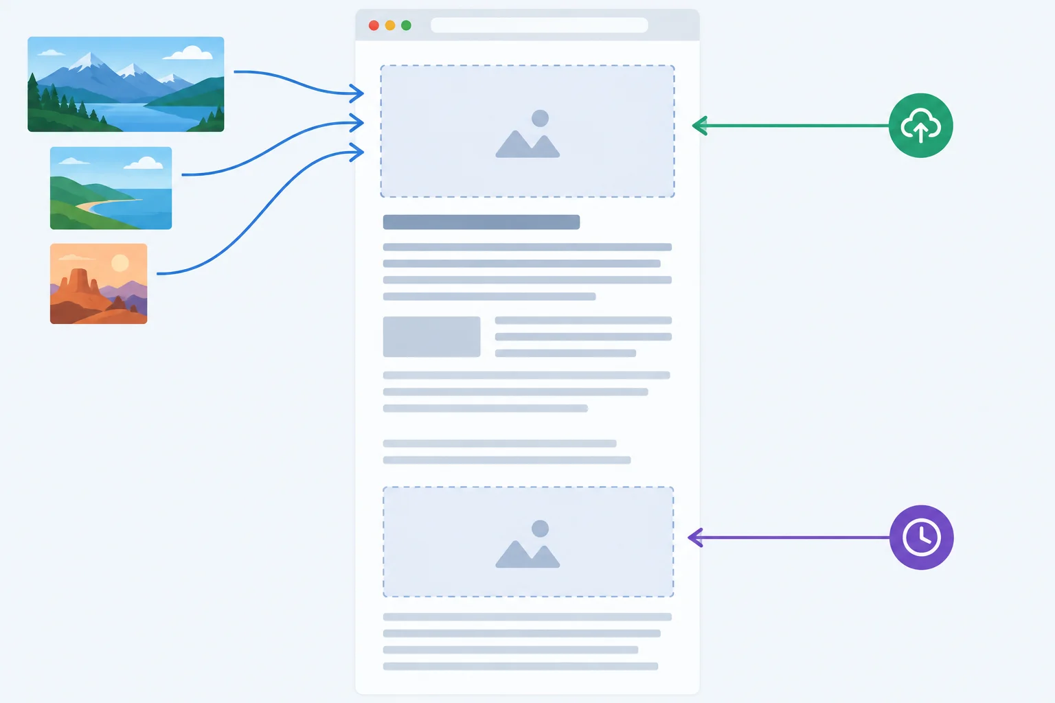Diagram of a single-column article with reserved 3:2 spaces for a hero image and an offscreen image, responsive hero variants, and different request timing for the two images.
