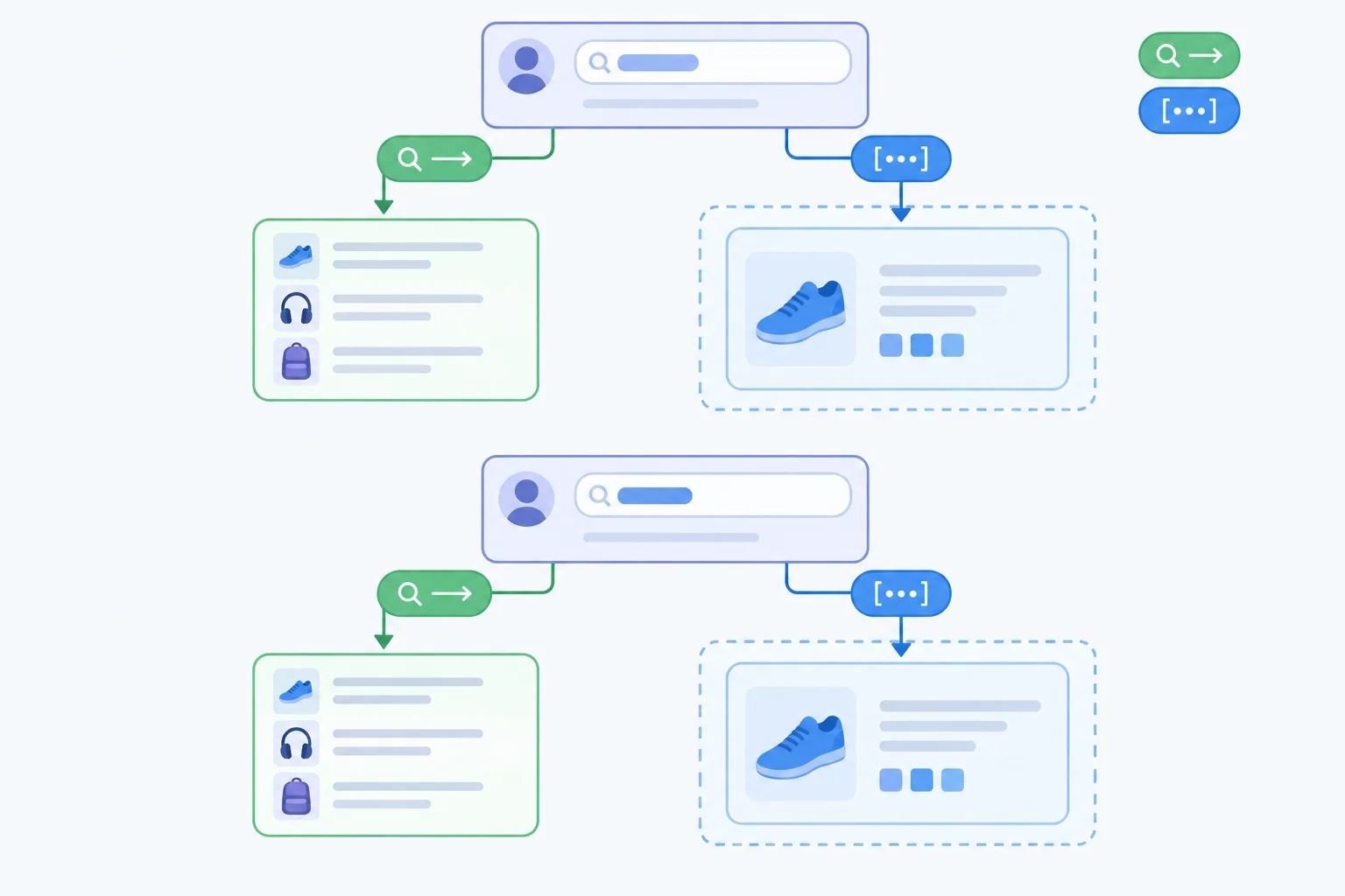 A component tree where a changing search update reaches a parent while ProductSummary receives the same products array reference and can be skipped at its boundary.