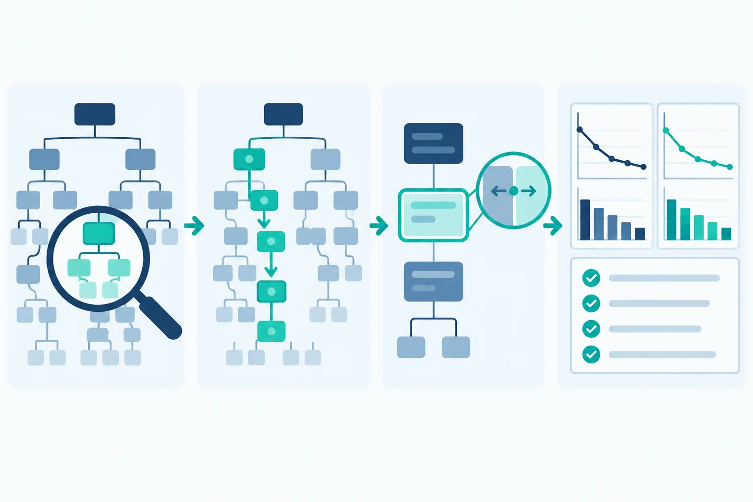 A four-stage visual flow from inspecting a React profile, to identifying an update path, to making one small component change, to comparing results and checking behavior.