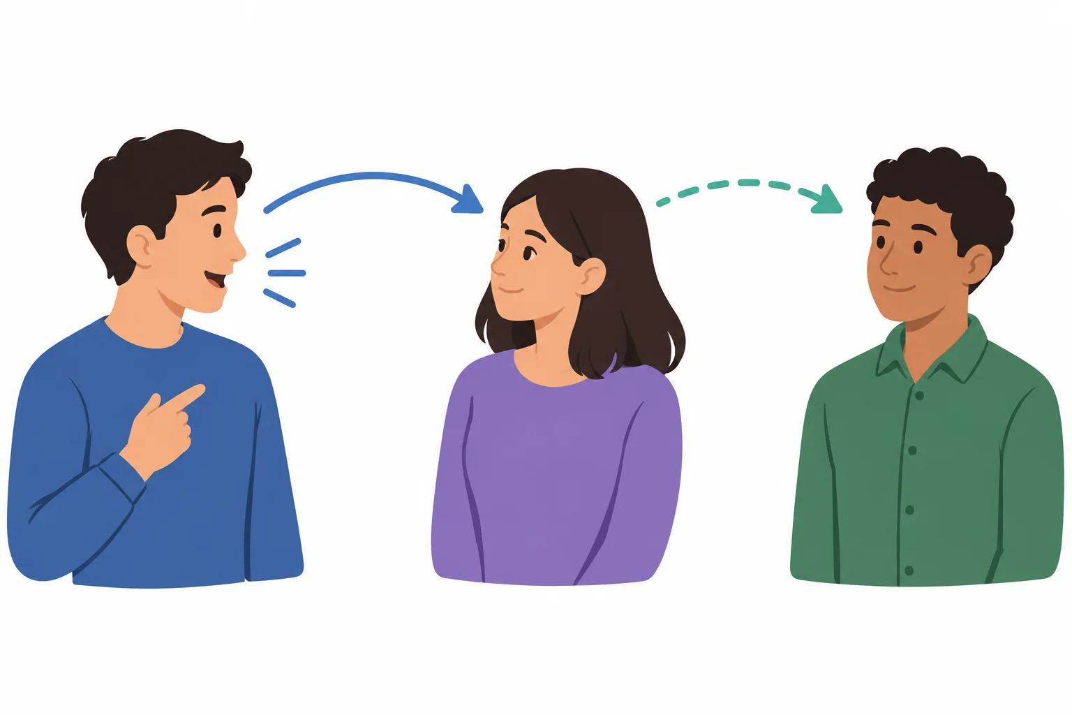 Diagrama com uma pessoa que fala, uma pessoa que ouve e uma terceira pessoa sobre quem se fala.