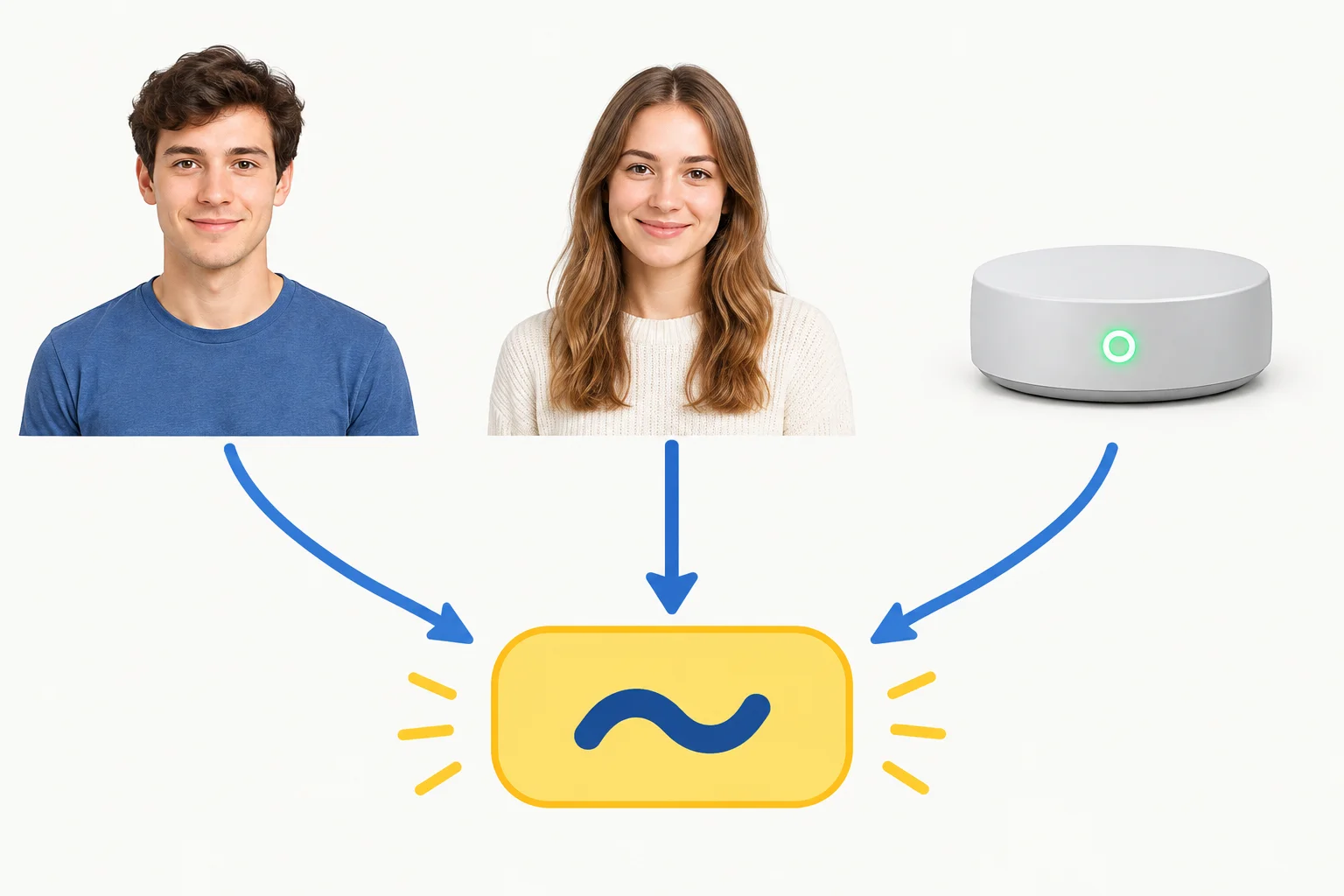 Diagrama com um homem, uma mulher e um dispositivo apontando para a mesma forma verbal.