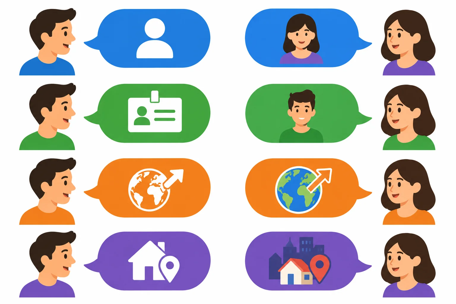 Diagrama de balões de diálogo que associa pergunta sobre identidade, nome, origem e moradia ao tipo de resposta correspondente.
