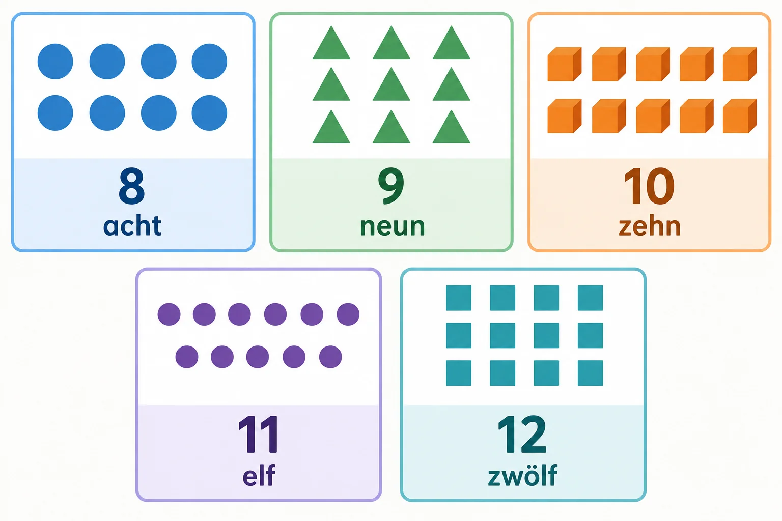 Associação visual entre os algarismos 8 a 12, suas quantidades e as palavras acht, neun, zehn, elf e zwölf.