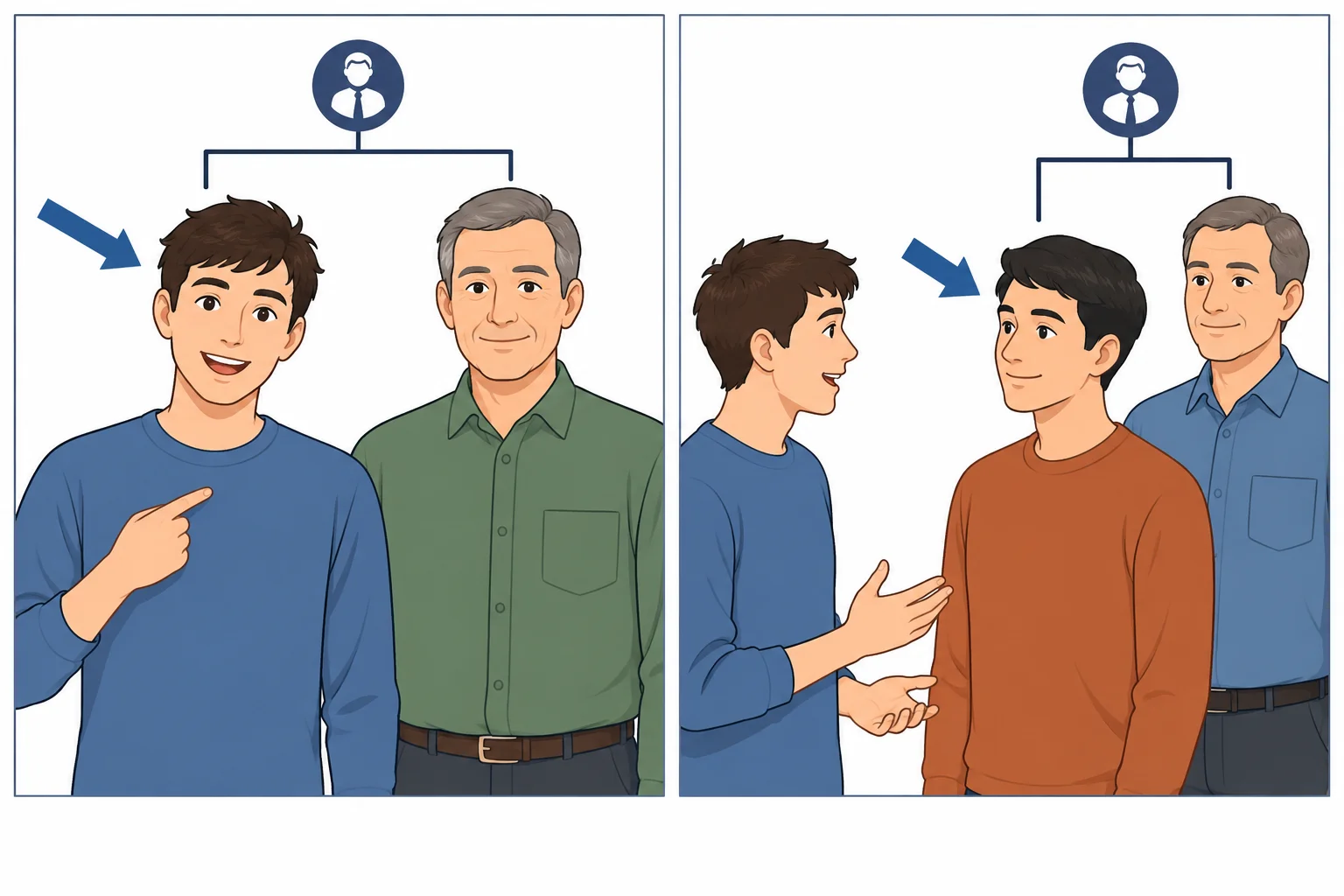 Comparação visual entre a pessoa que fala sobre o próprio pai e a pessoa que fala com outra pessoa sobre o pai dela.