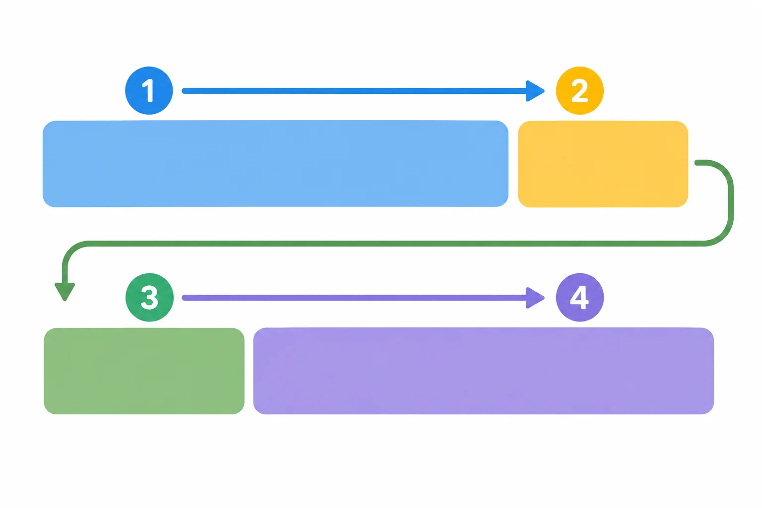 Diagrama com a primeira linha formada por rua e número, seguida por uma segunda linha com código postal e cidade.