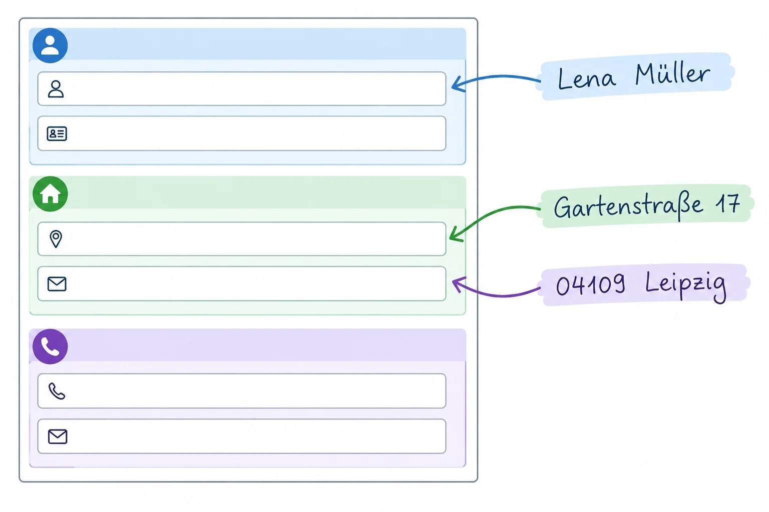 Diagrama de uma ficha com campos de identificação, endereço e contato, com setas ligando os dados fictícios aos campos correspondentes.