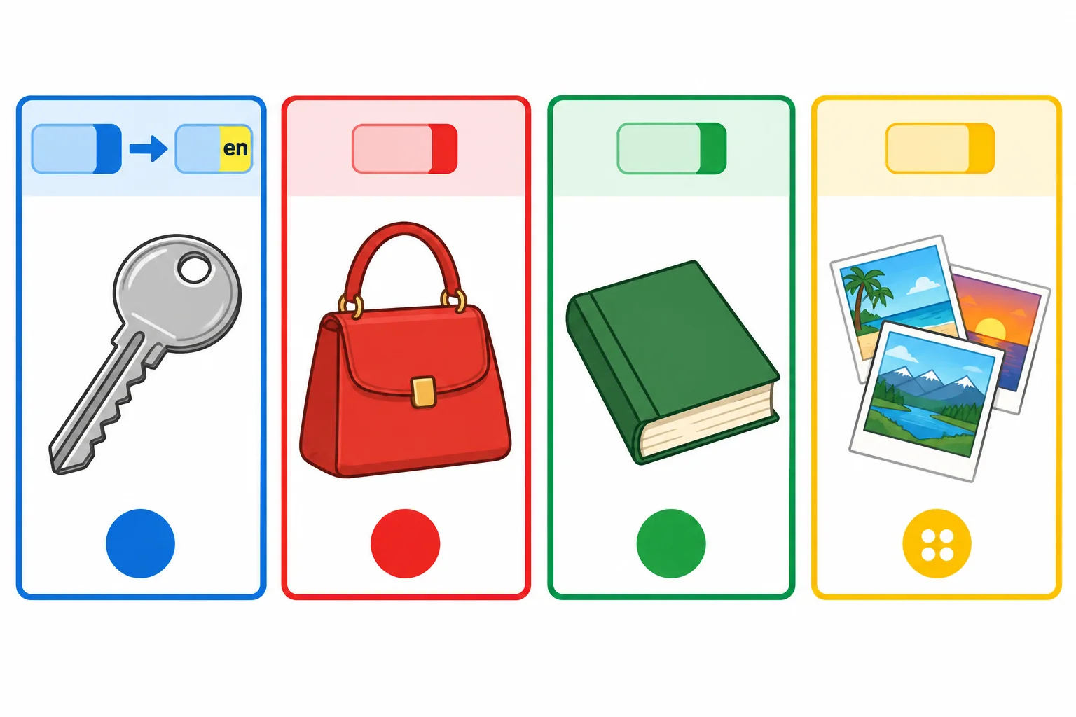 Esquema de quatro objetos: a chave masculina recebe uma terminação adicional no possessivo; bolsa feminina, livro neutro e fotos no plural mantêm a forma.