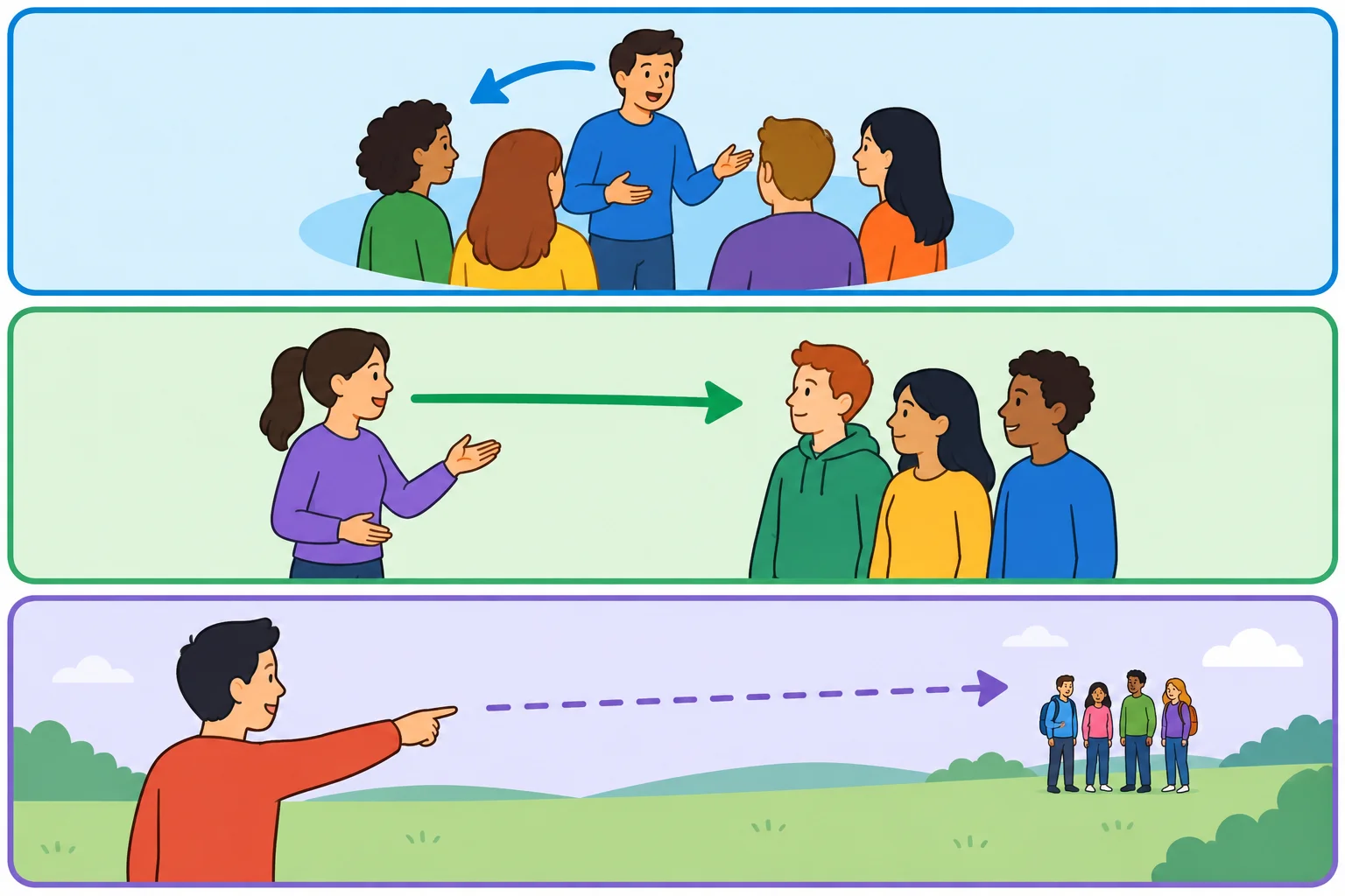 Diagrama com três situações: o falante dentro do próprio grupo, o falante falando com outro grupo e o falante falando sobre outro grupo.